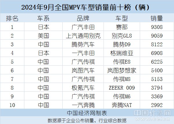 车主分享经验是什么凭据乘联分会日前发布的数据