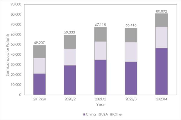 车主分享达到 80892 项